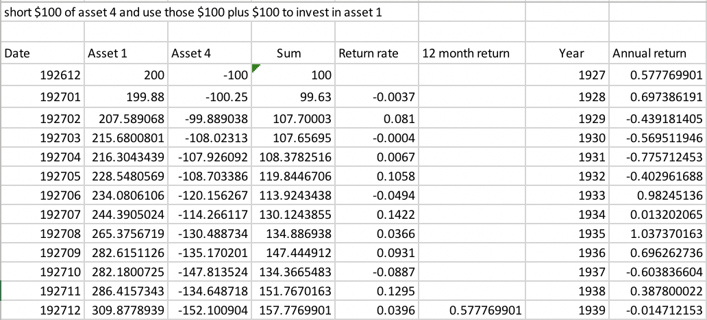 Question 5 in the assignment entailed borrowing (asset 4 was the risk-free