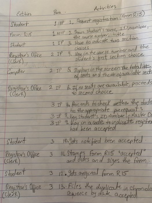 Below is the narrative for you to complete a: Table of entities