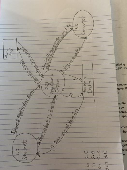 and activities Logical data flow diagram The narrative describes the system for