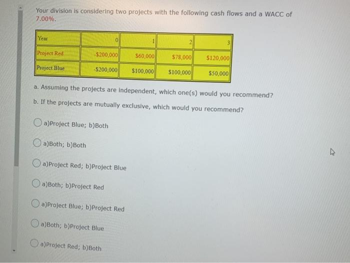  Your division is considering two projects with the following cash flows