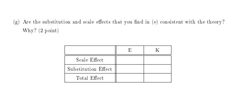 solutions are interior. Suppose the hourly wage is $20 and the price
