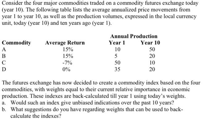  Consider the four major commodities traded on a commodity futures exchange