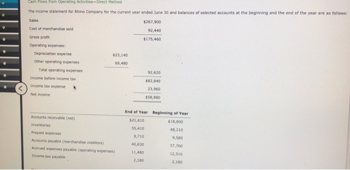  Cash Flows from Operating Activities-Direct Method The income statement for Rhino