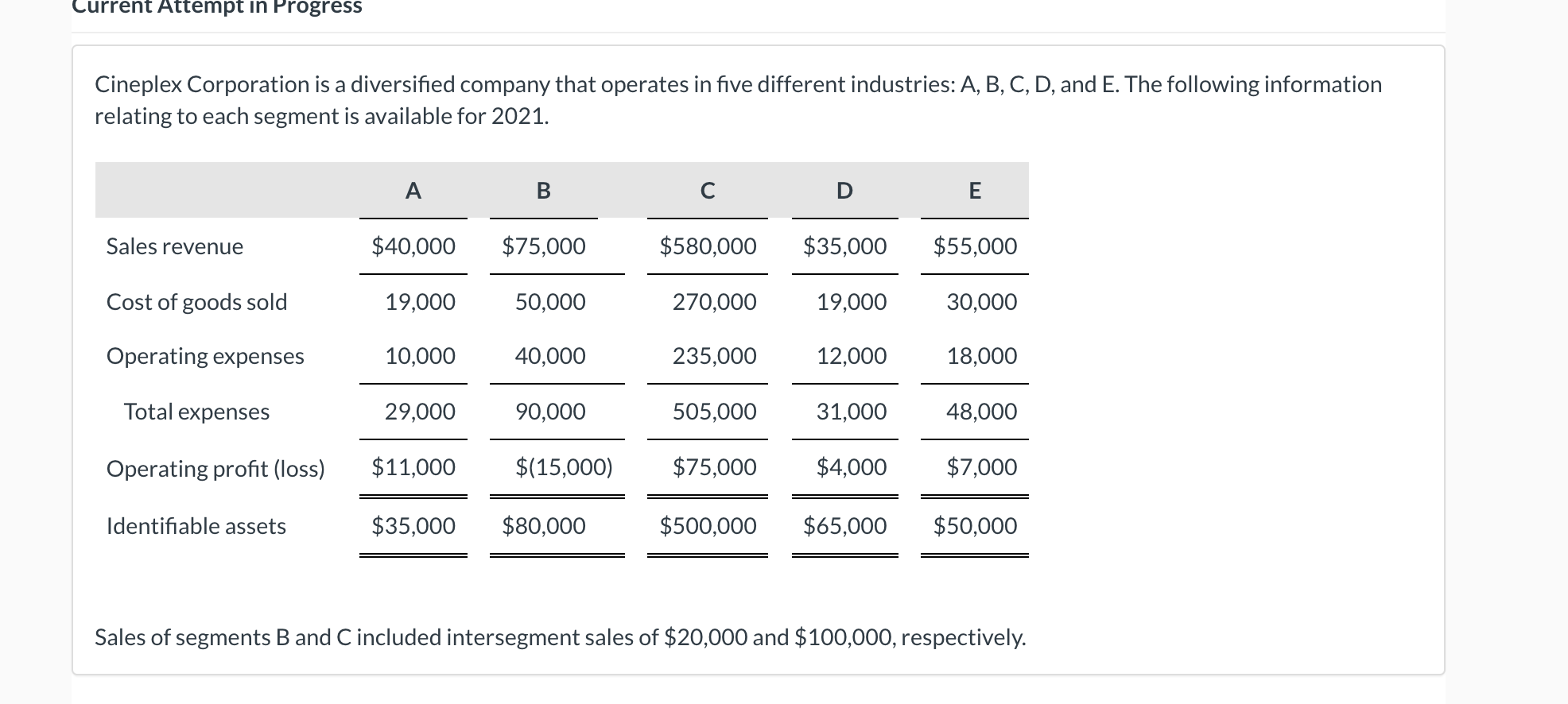  Current Attempt in Progress a Cineplex Corporation is a diversified company