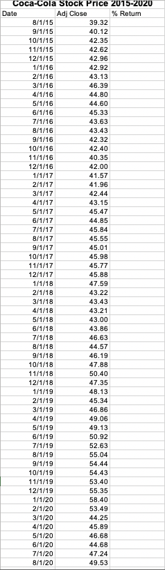 Date Adj Close % Return 8/1/15 512.89 9/1/15 511.89 10/1/15 625.90 11/1/15