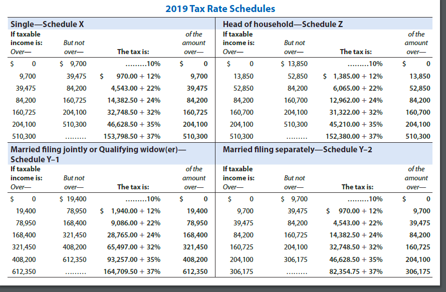 customers using various platforms such as Uber and Grubhub. He is single