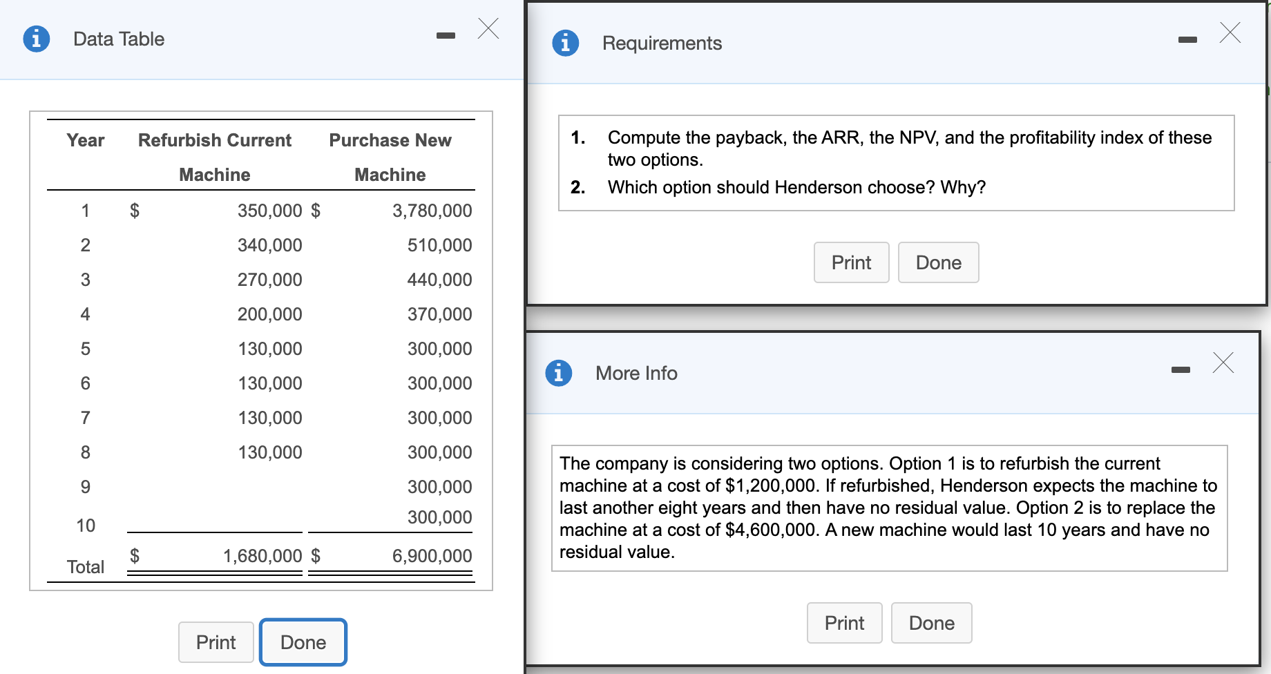  Data Table Requirements Year Refurbish Current 1. Compute the payback, the