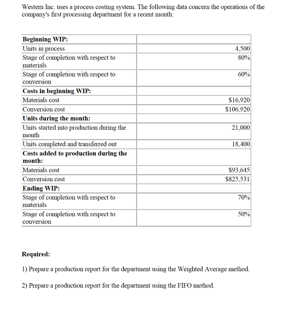  Western Inc. uses a process costing system. The following data concern