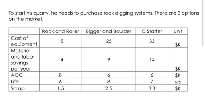 be 10% per year unless stated otherwise To start his quarry, he