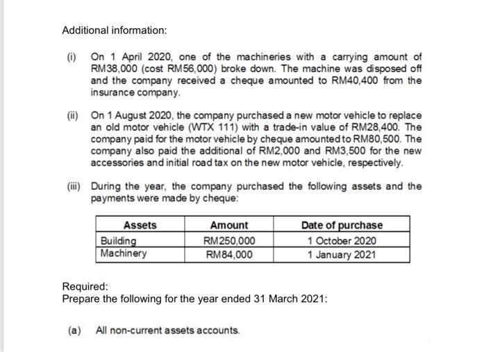all workings TASK 2 Cost For the year ended 31 March 2020,