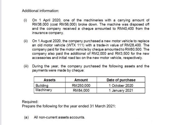 Buildings RM900.000 RM 144,000 Machineries RM465,000 RM127,500 Motor Vehicles (WTX 111) RM260,000