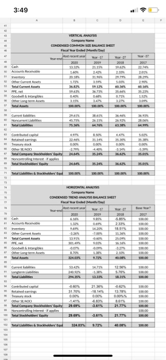 company's 10K's to complete the following abbreviated Balance Sheet for the most