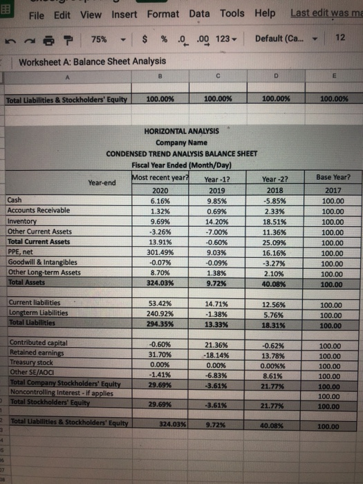 -2? Year-3? 2020 2019 2018 2017 $ 3.216.752 $ 3.030,229 $ 2.758,477