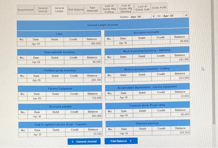 direct materials enter production at the beginning of the Cutting process. The