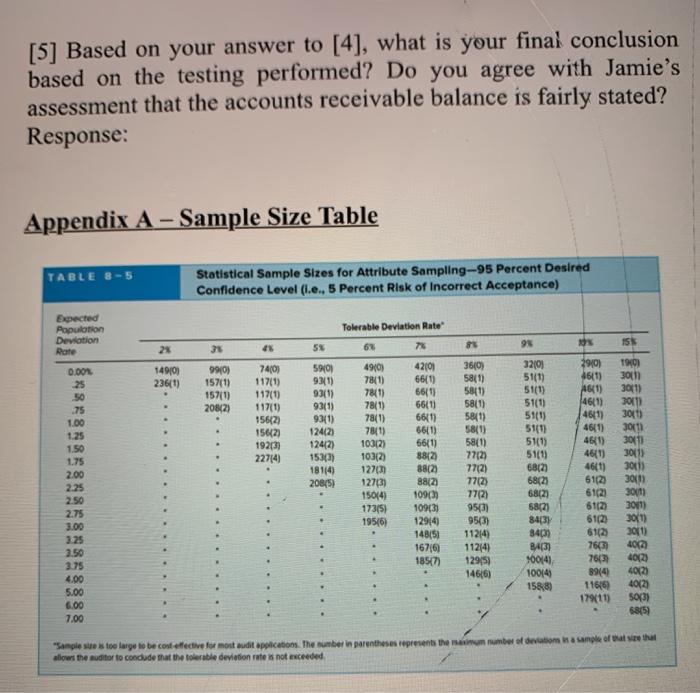 TealDeal, Inc. is required to submit audited financial statements as part of
