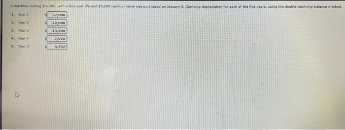  A machine conting s92.500 with a five year it and 45,600