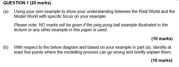  QUESTION 1 (20 marks) (a) Using your own example to show