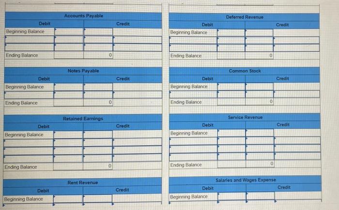 displayed below) Ricky's Piano Rebuilding Company has been operating for one year