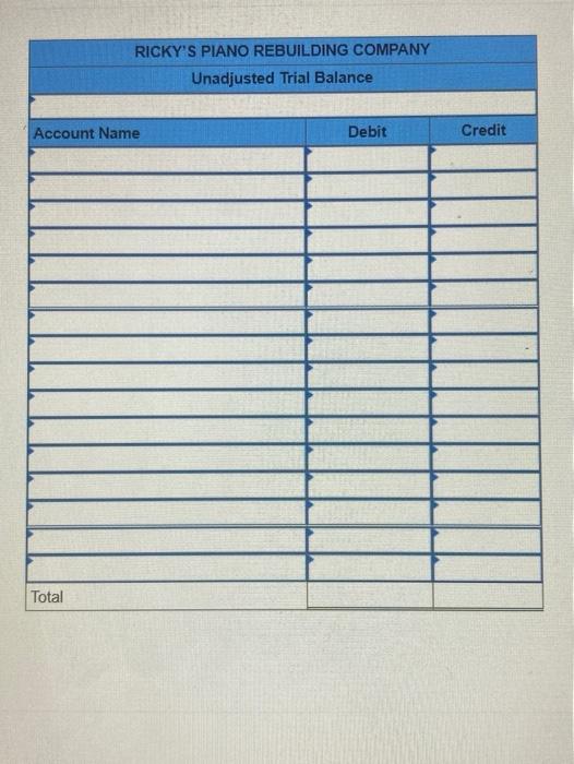 statement accounts had zero balances and its balance sheet account balances were