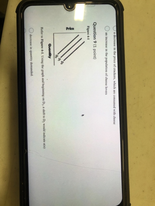  a decrease in the price of crackers, which are consumed with