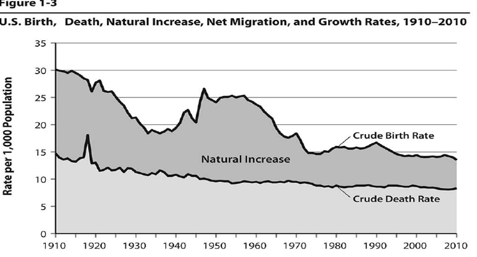 Low Stakes Assignment 7. Very carefully review the figures below and answer