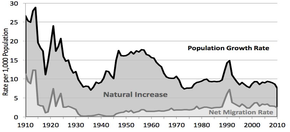 the questions that follow(upload into blackboard by Oct 13, 2020 midnight) What
