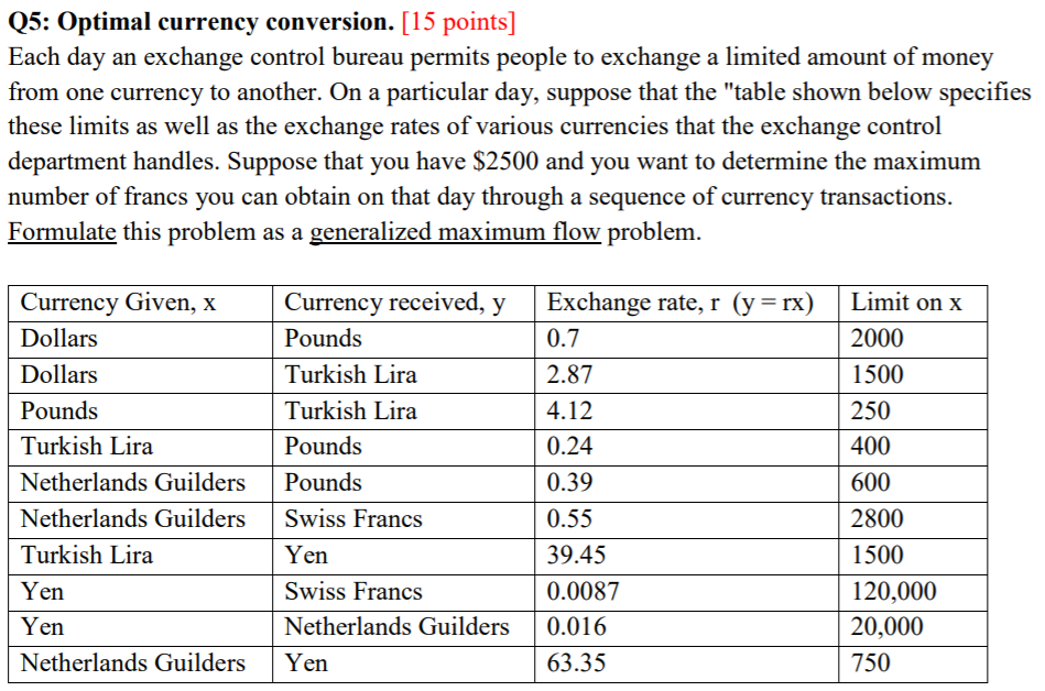  Q5: Optimal currency conversion. [15 points] Each day an exchange control