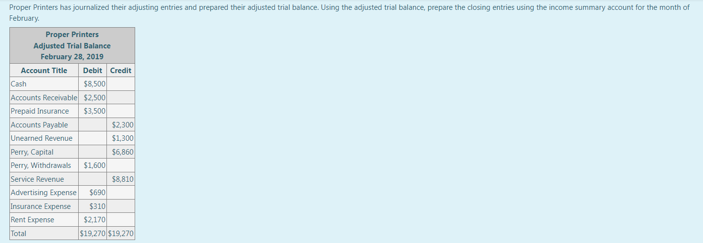  Proper Printers has journalized their adjusting entries and prepared their adjusted