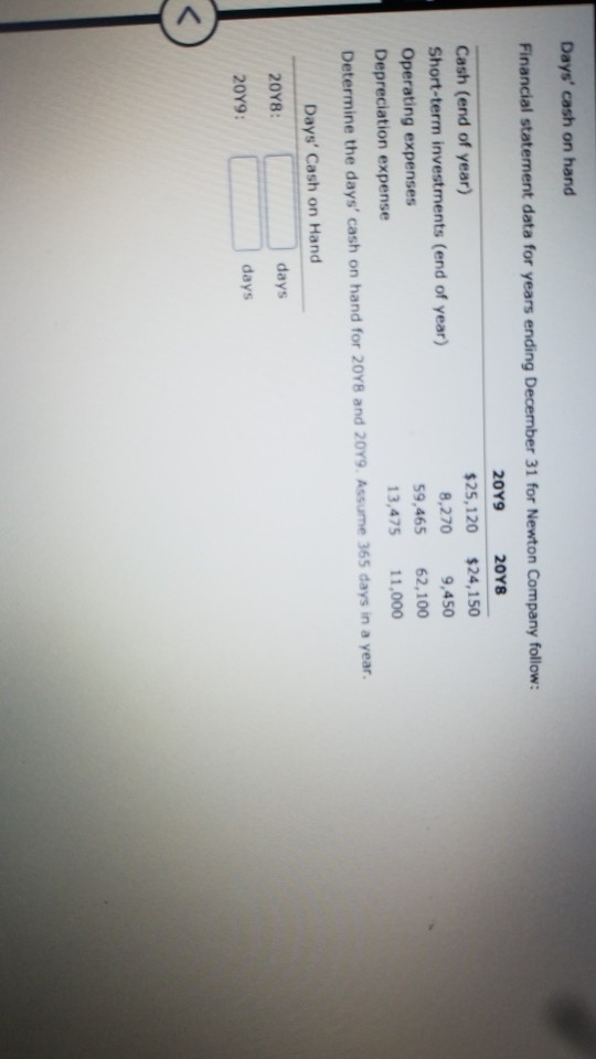  Days' cash on hand Financial statement data for years ending December