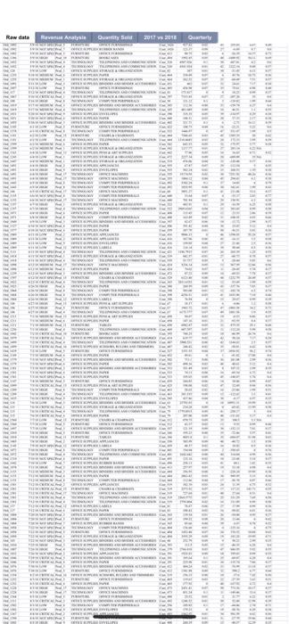how the company did last year and make some decisions about what