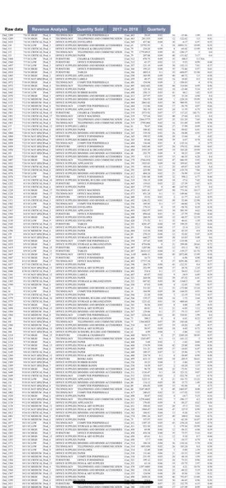products to keep along with staffing for busy times of the year.