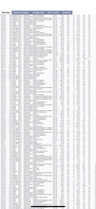 Instructions: In the excle spreadheet provided, complete the tasks below. Upon completion
