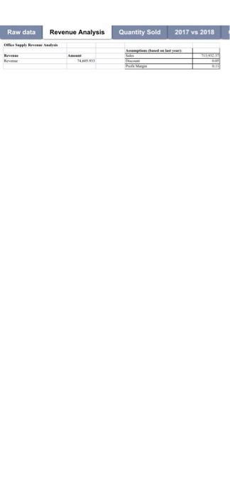 you will submit a single completed, Excel workbook. 10 points each 1.