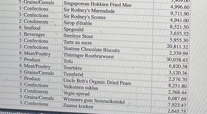 1501 86.113 9,610 43.162 52.772 14.987 1,372 2.467 3.320 74,978 8,162 10