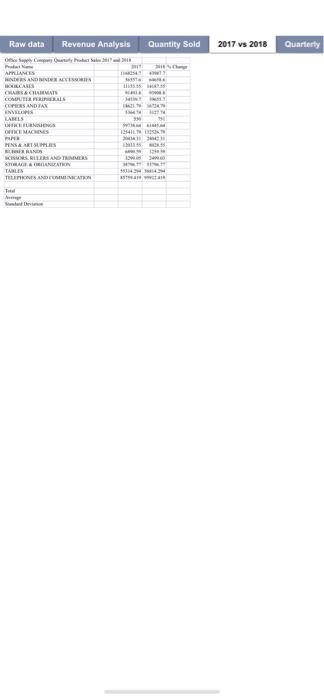 presented to management. a. Change the tab called "Quarterly" to "QI -