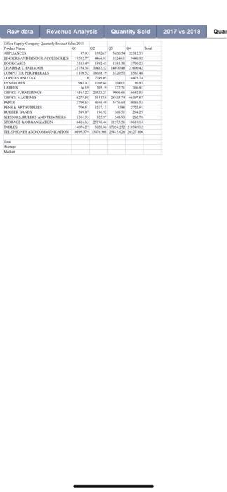 Quarterly" and move the tab to the first position. b. Add a