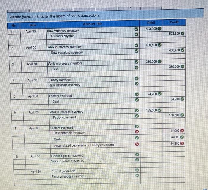 P4 Sweet Company shows the following costs for three jobs worked on