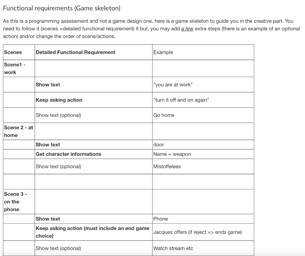  Functional requirements (Game skeleton) As this is a programming assessment and