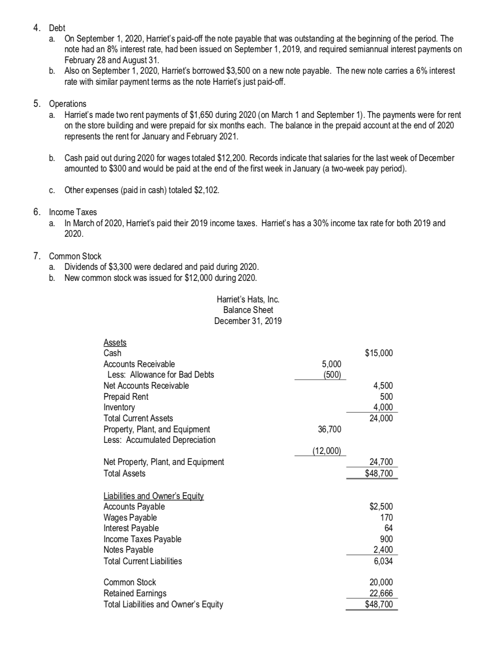 Hats, Inc. Harriet's Hats is a fictional company. The following information includes