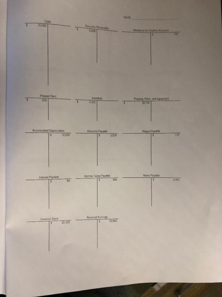 the transactions that occurred during 2020. Background: Harriet's Hats is a hat