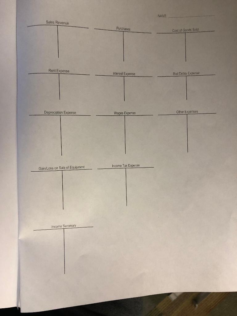 retailer (in other words, Harriet's buys hats from a hat manufacturer and