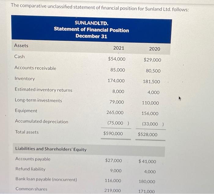  please explain how this is done. The comparative unclassified statement of