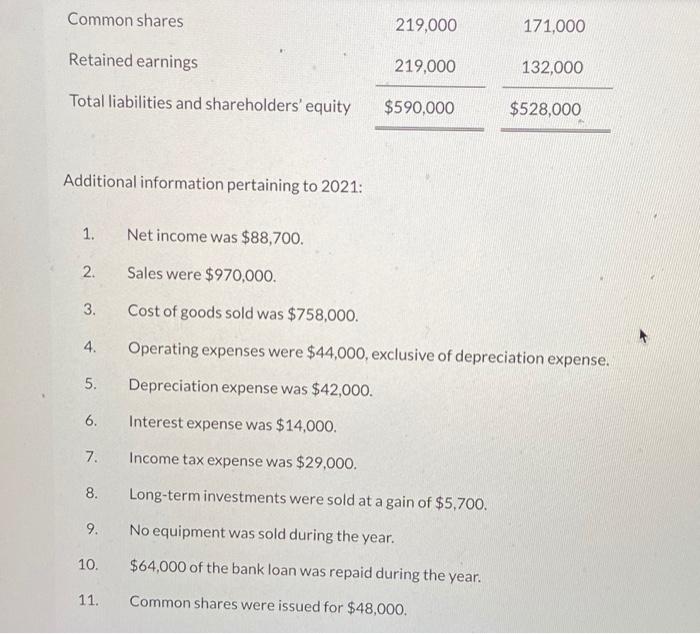 financial position for Sunland Ltd. follows: SUNLANDLTD. Statement of Financial Position December