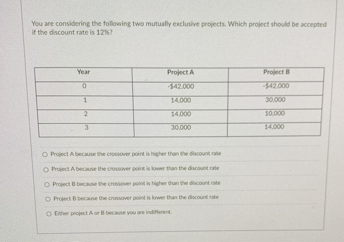  You are considering the following two mutually exclusive projects. Which project