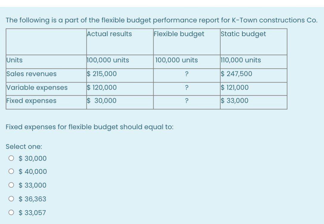 Solve it quickly within 15 minutes . Please do it asap .