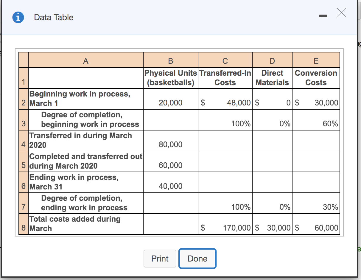 Direct Conversion 1 (basketballs) Costs Materials Costs Beginning work in process, 2