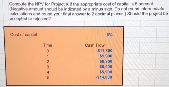  Compute the NPV for Project K if the appropriate cost of