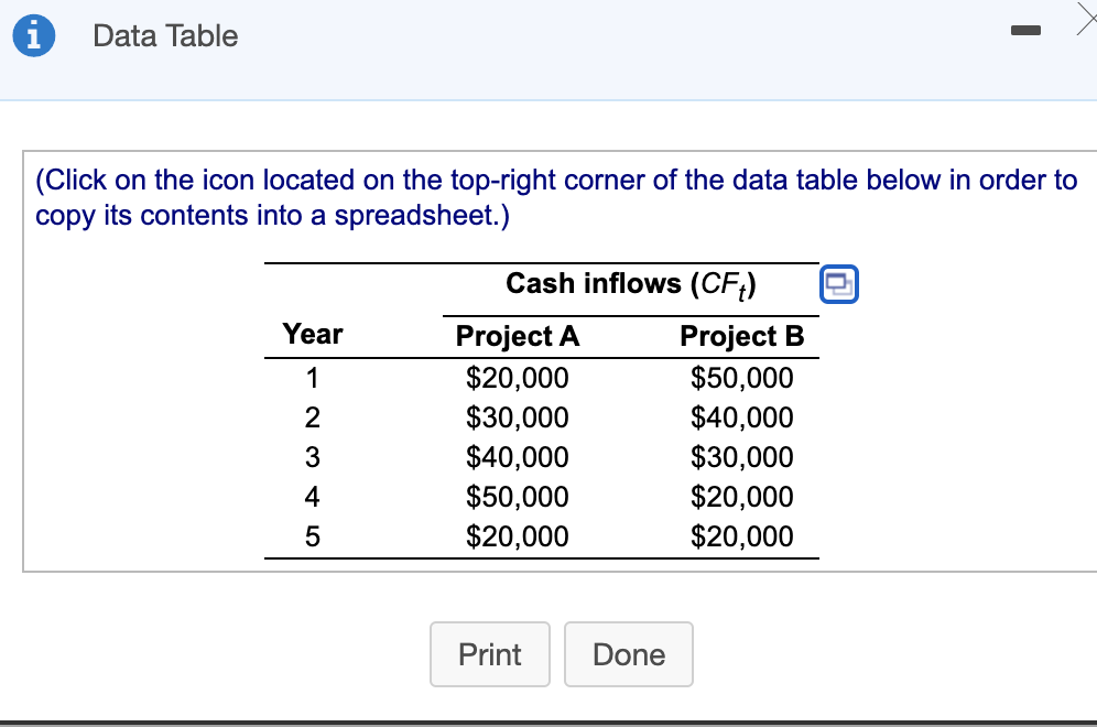 Data Table (Click on the icon located on the top-right corner