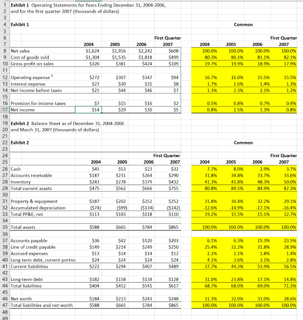 Please help check my calculation, and help complete the RIOC and statement