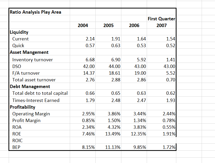 of cash flow. Thank you! Common 2004 100.0% 80.3% 19.7% 2005 100.0%